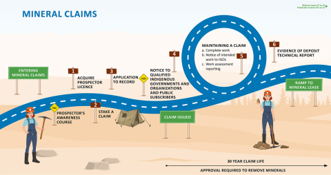 Graphic MRAR Mineral Claims