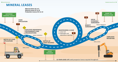 Graphic MRAR Mineral Leases 