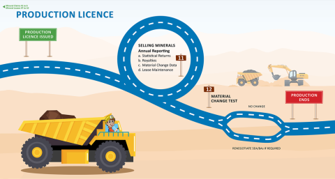 Graphic MRAR Production Licence